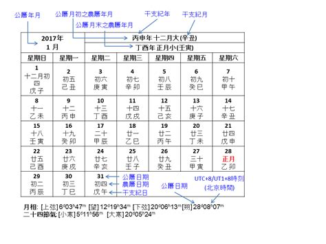 農曆八月初二|公曆和農曆日期對照(公元前722年—公元2200年)